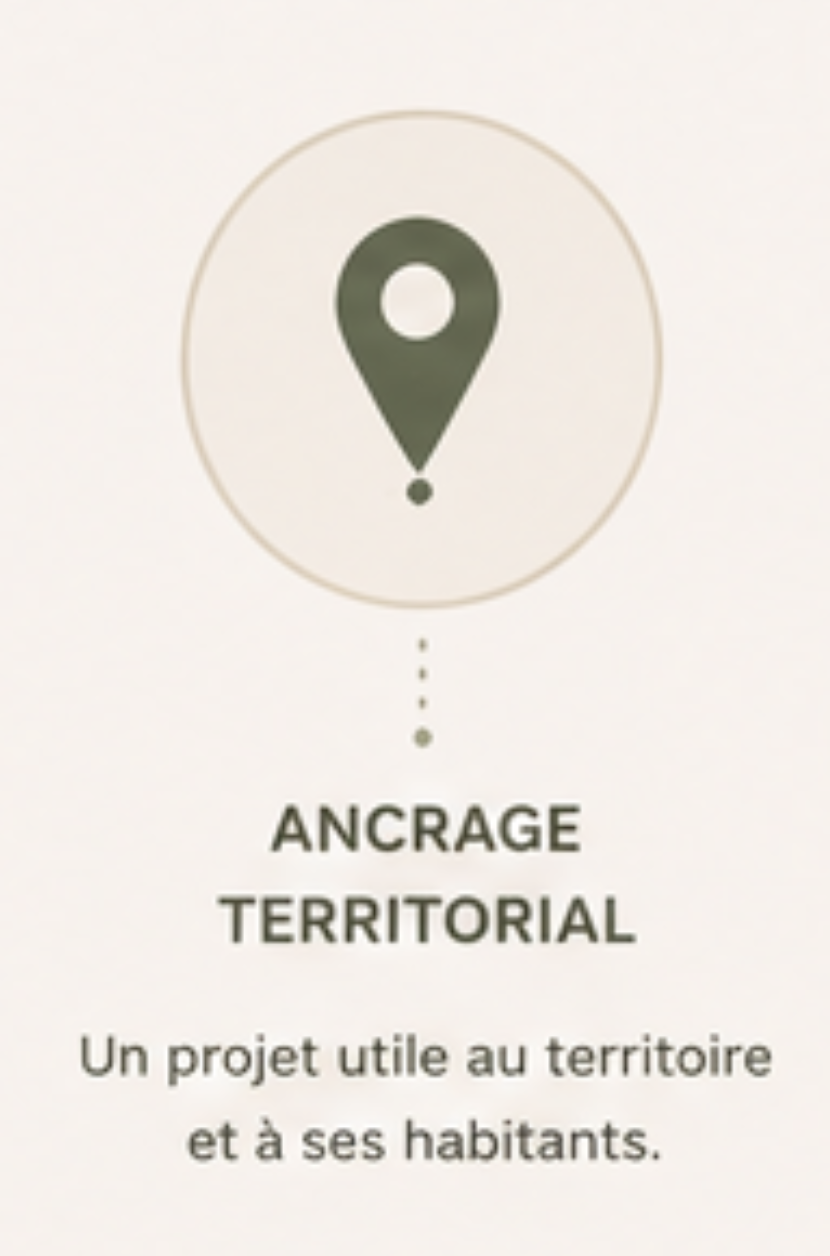 Ancrage territorial